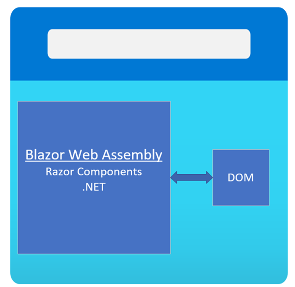 Blazor WebAssembly